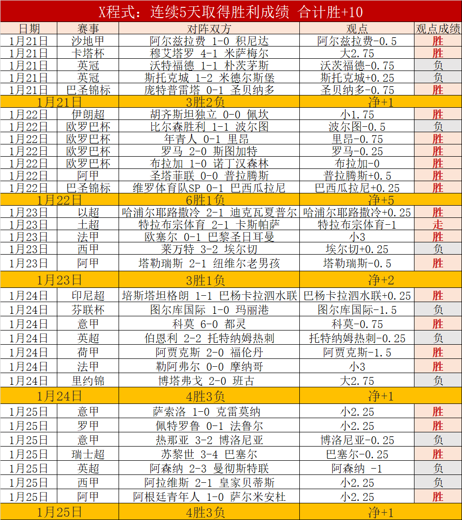 约基奇再创,次三双纪录,分三双制霸,新葡京,新葡京app,新葡京娱乐,新普京赌场