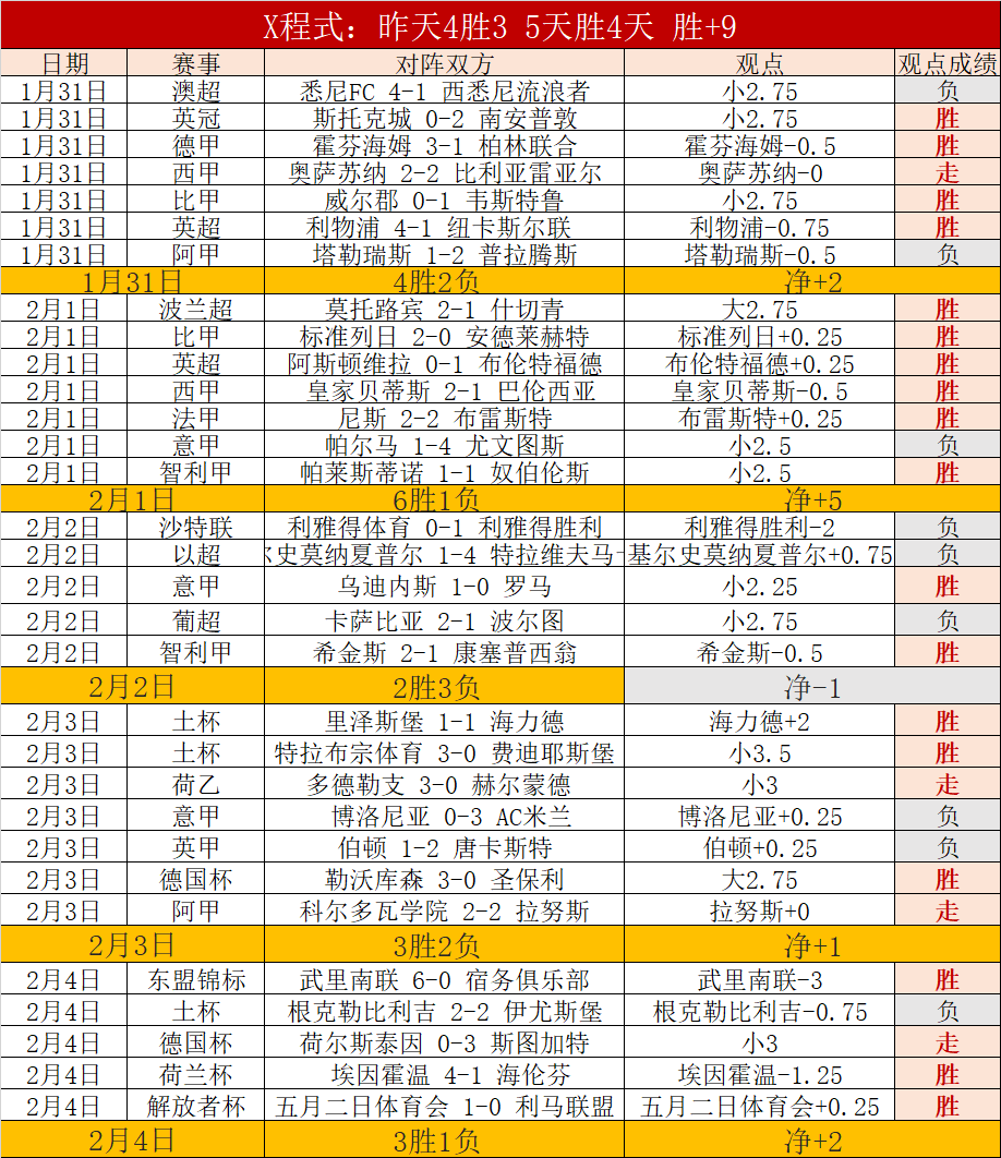 菲利克斯脚,踝手术康复,需两月,新葡京,新葡京app,新葡京娱乐,新普京赌场