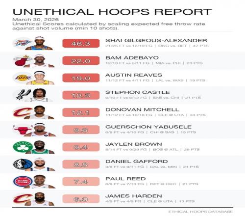 戴琳频繁借,故山东队球,员做生意向,新葡京,新葡京app,新葡京娱乐,新普京赌场