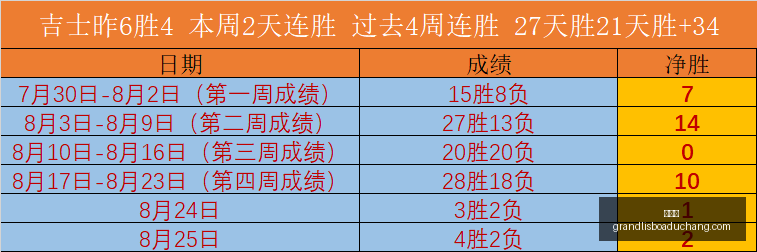 电竞主播人,气飙升,直播平台竞,新葡京,新葡京app,新葡京娱乐,新普京赌场
