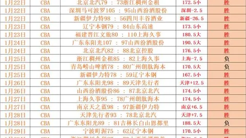 周日021英超：利物浦对决热刺 专家推荐解析