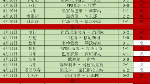 昨日荣耀六连胜，今战数据佐证再创辉煌！